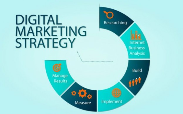 Digital-Marketing-Strategy